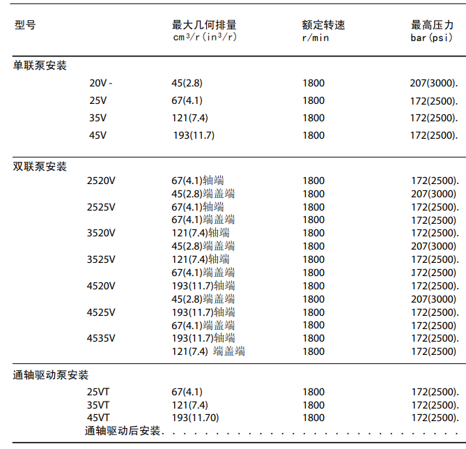 威格士葉片泵參數(shù)