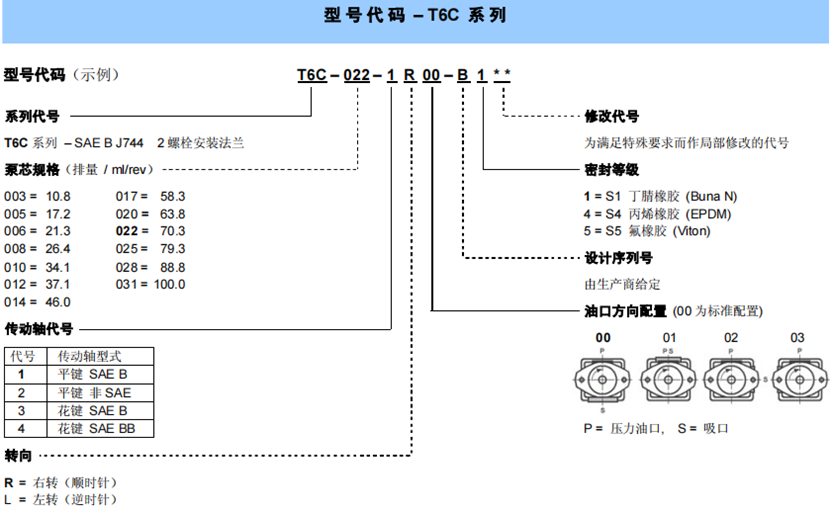 T6C系列丹尼遜單聯(lián)葉片泵型號說明