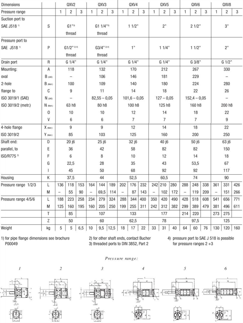QXV系列布赫Bucher齒輪泵型號參數(shù)