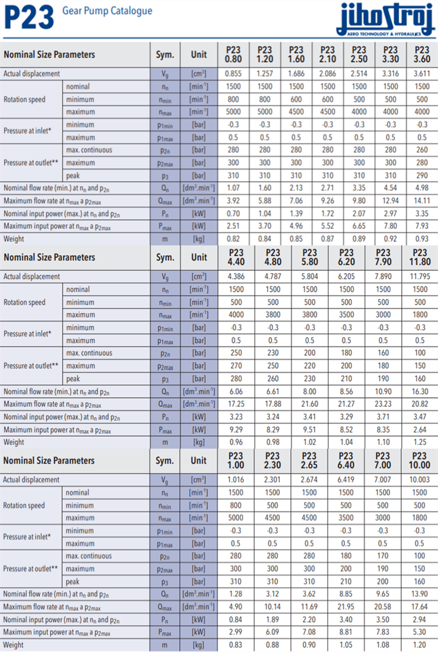 jihostroj捷克P23系列齒輪泵型號(hào)參數(shù)