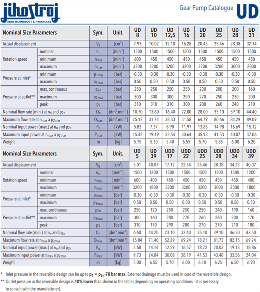 UD系列捷克JIHOSTROJ齒輪泵型號參數