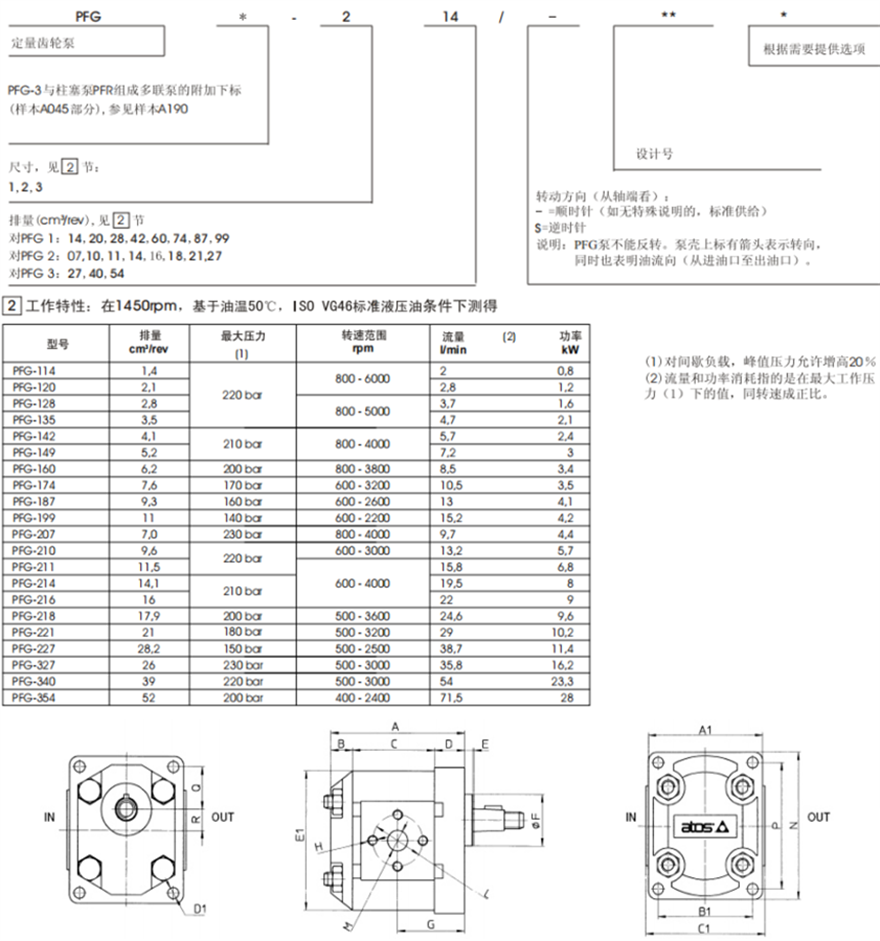 阿托斯ATOS齒輪泵PFG系列型號說明及參數