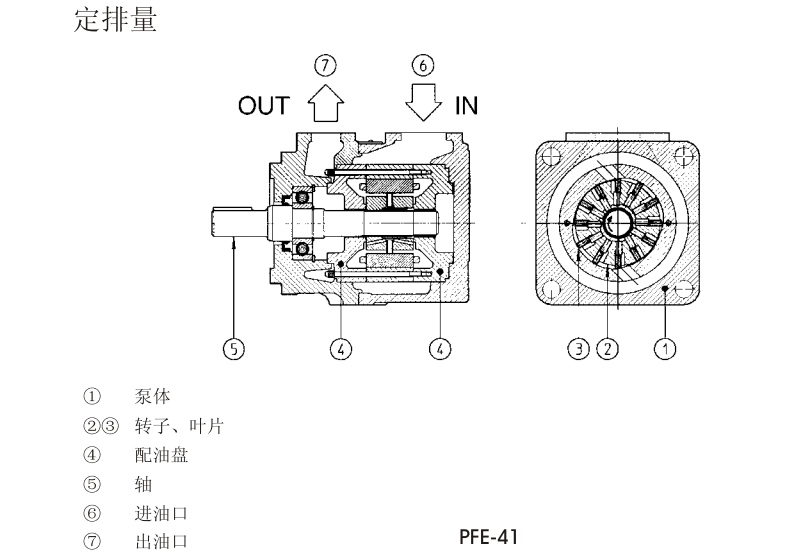 PFE-31，PFE-41，PFE-51型阿托斯葉片泵