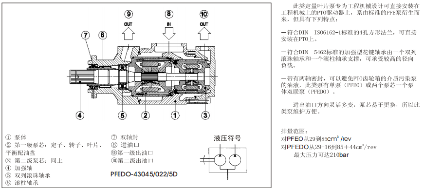 PFEO-41型和PFEDO-43型單、雙聯(lián)葉片泵