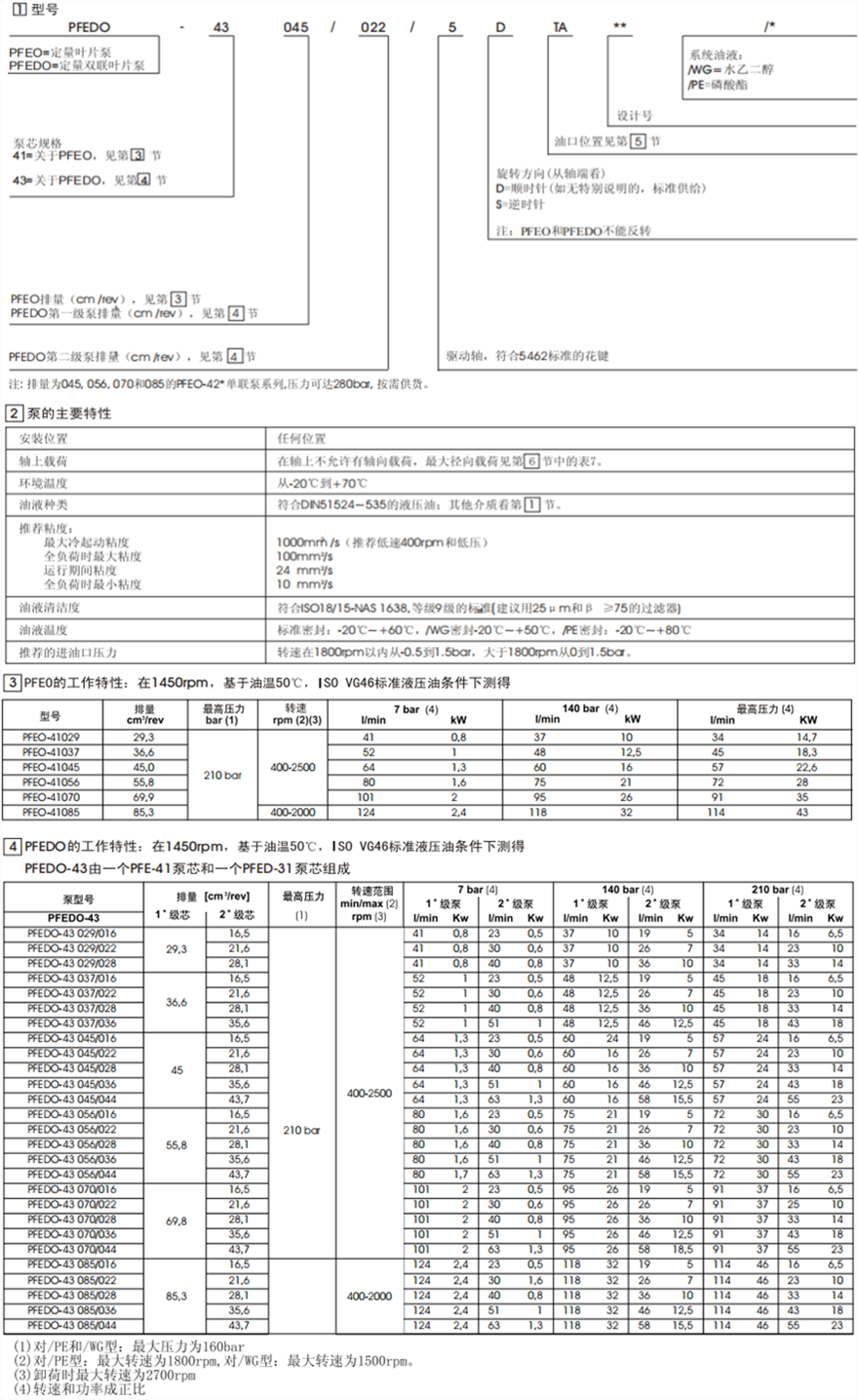 PFEO-41型和PFEDO-43型單、雙聯(lián)葉片泵型號說明