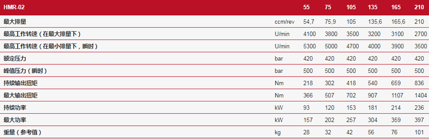 德國林德HMR-02高壓反饋變量馬達技術(shù)參數(shù)