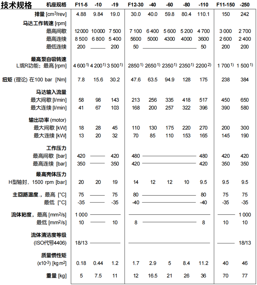 派克液壓馬達的型號說明及參數(shù)