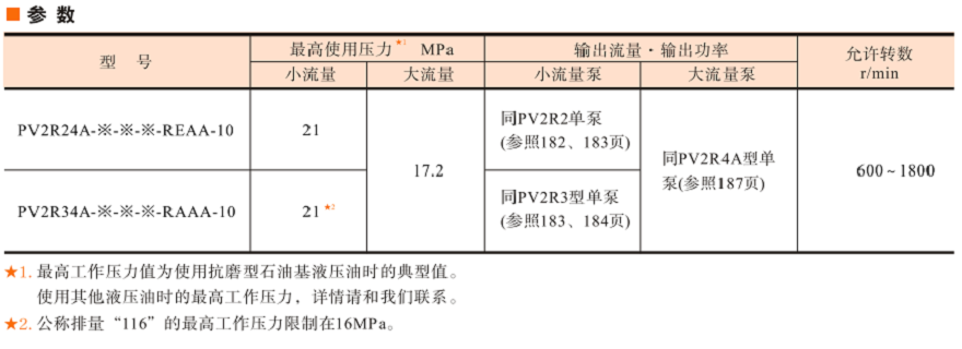 油研PV2R24A/34A系列雙聯(lián)葉片泵參數(shù)