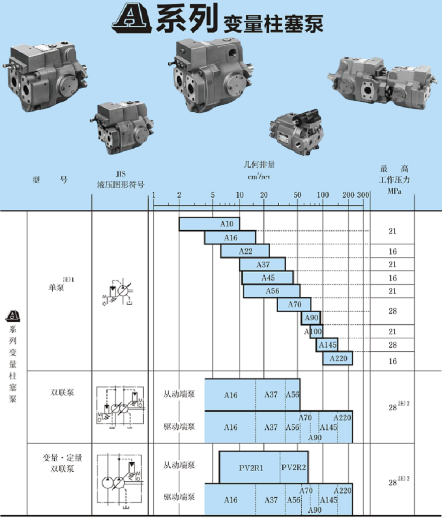 油研柱塞泵型號及參數(shù)