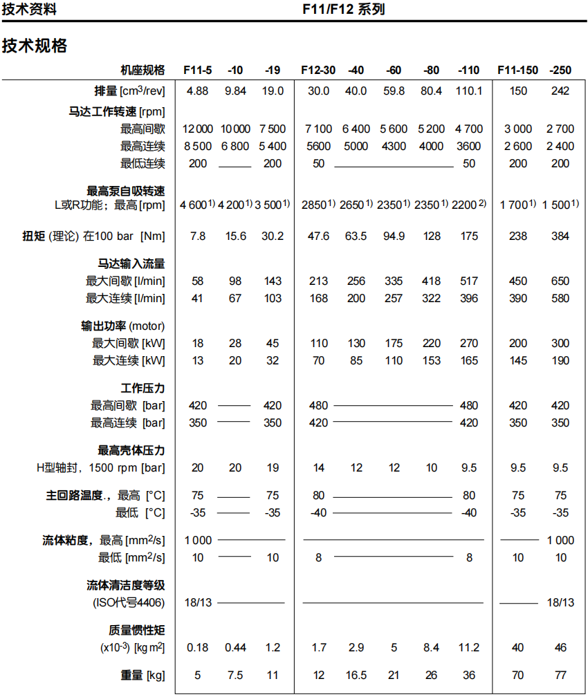 派克F12-080-MS-SV-U-000-0000-P0液壓馬達(dá)參數(shù)手冊(cè)