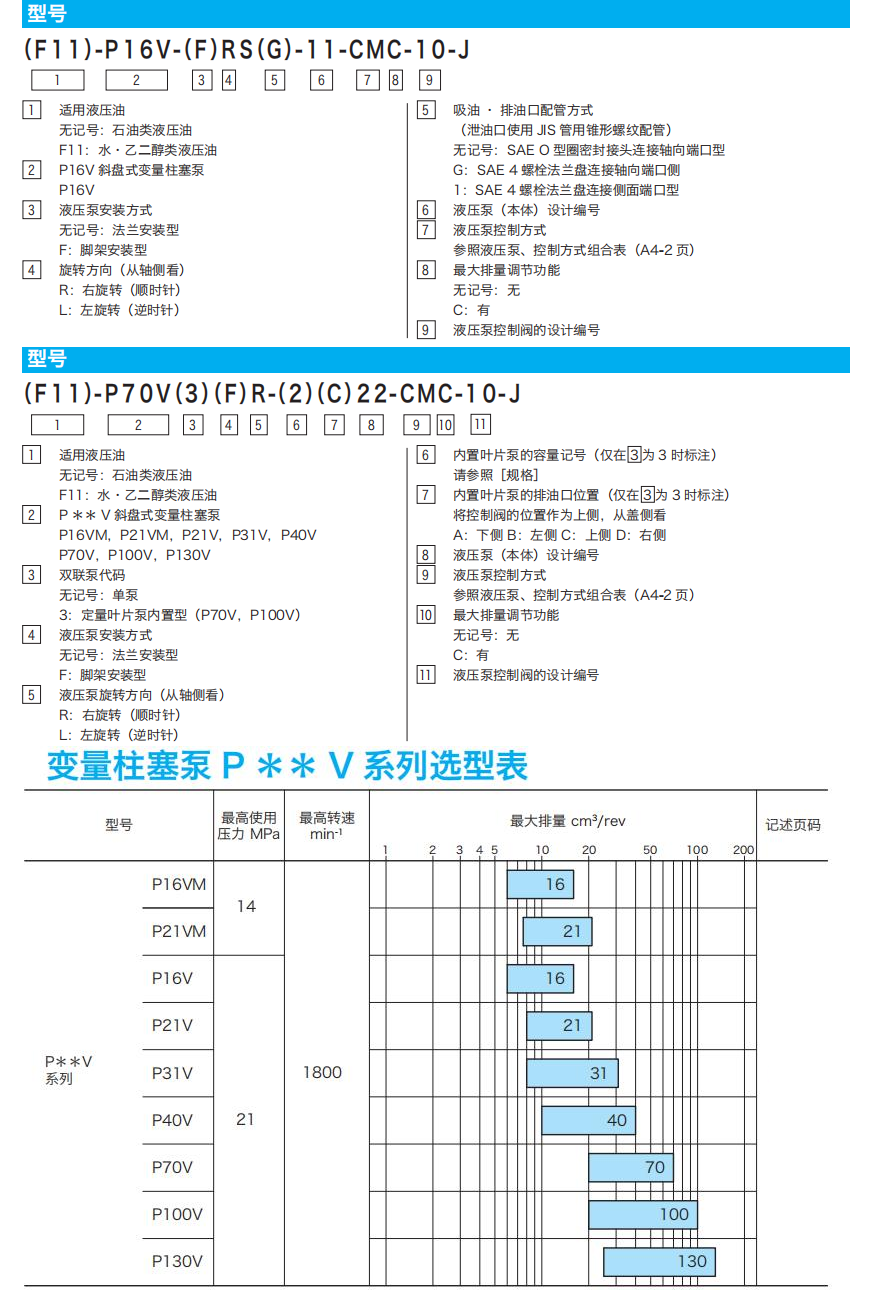 東京計器變量柱塞泵P ** V系列參數(shù)