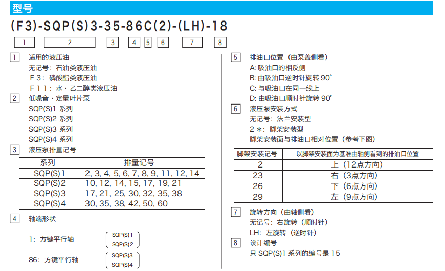 日本東京計(jì)器SQP系列型號(hào)說(shuō)明